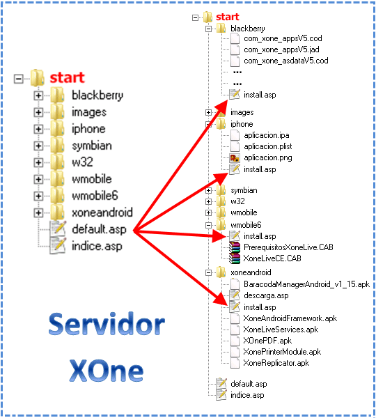 start_esquema_servidor.png